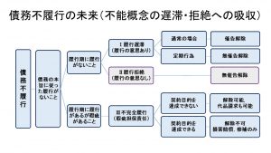 Non-Performance3