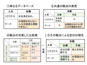 comparative_study