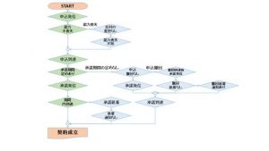 Flow_FormationOfContract_s