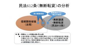 LogicTerminationOfLeaseContract02_s