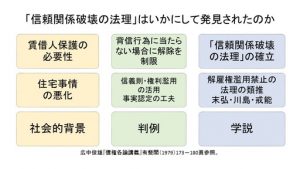 LogicTerminationOfLeaseContract03_s