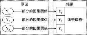 several_causes03a